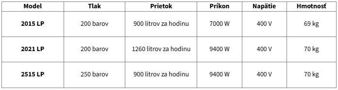 Lavor Vysokotlakový čistič (vapka) Tucson XL 8.672.0003 Variant: 2015 LP