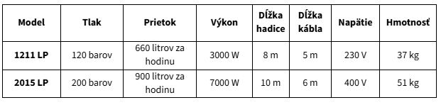 Lavor Vysokotlakový čistič (vapka) Columbia R LP 8.654.1072 Variant: 2015 LP