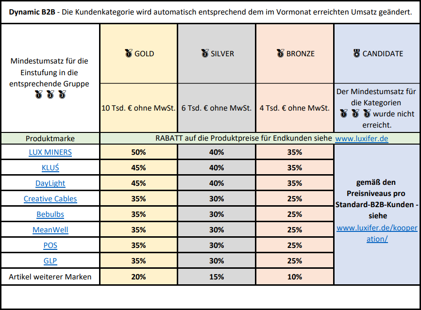 grosshandel-und-zusammenarbeit