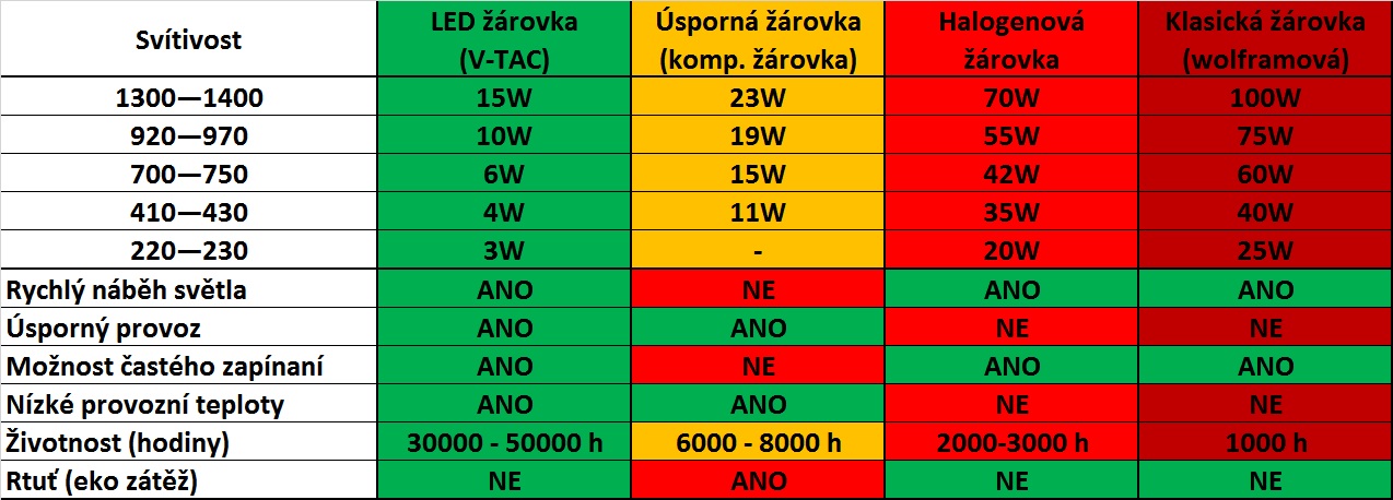 Porovnani_zarovek2