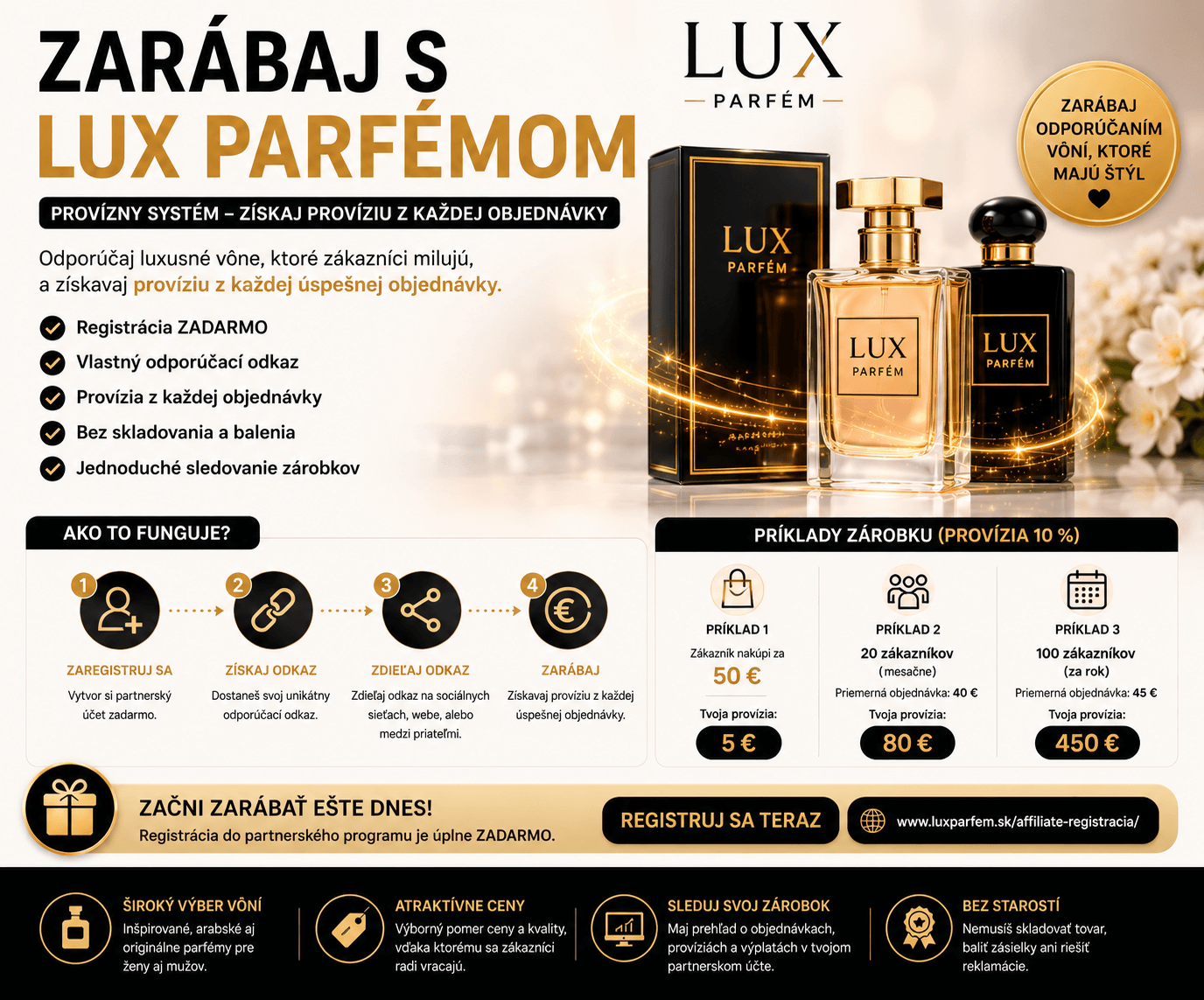 Zarábaj s LUX PARFÉMOM – Odporúčaj a získavaj províziu z každej objednávky