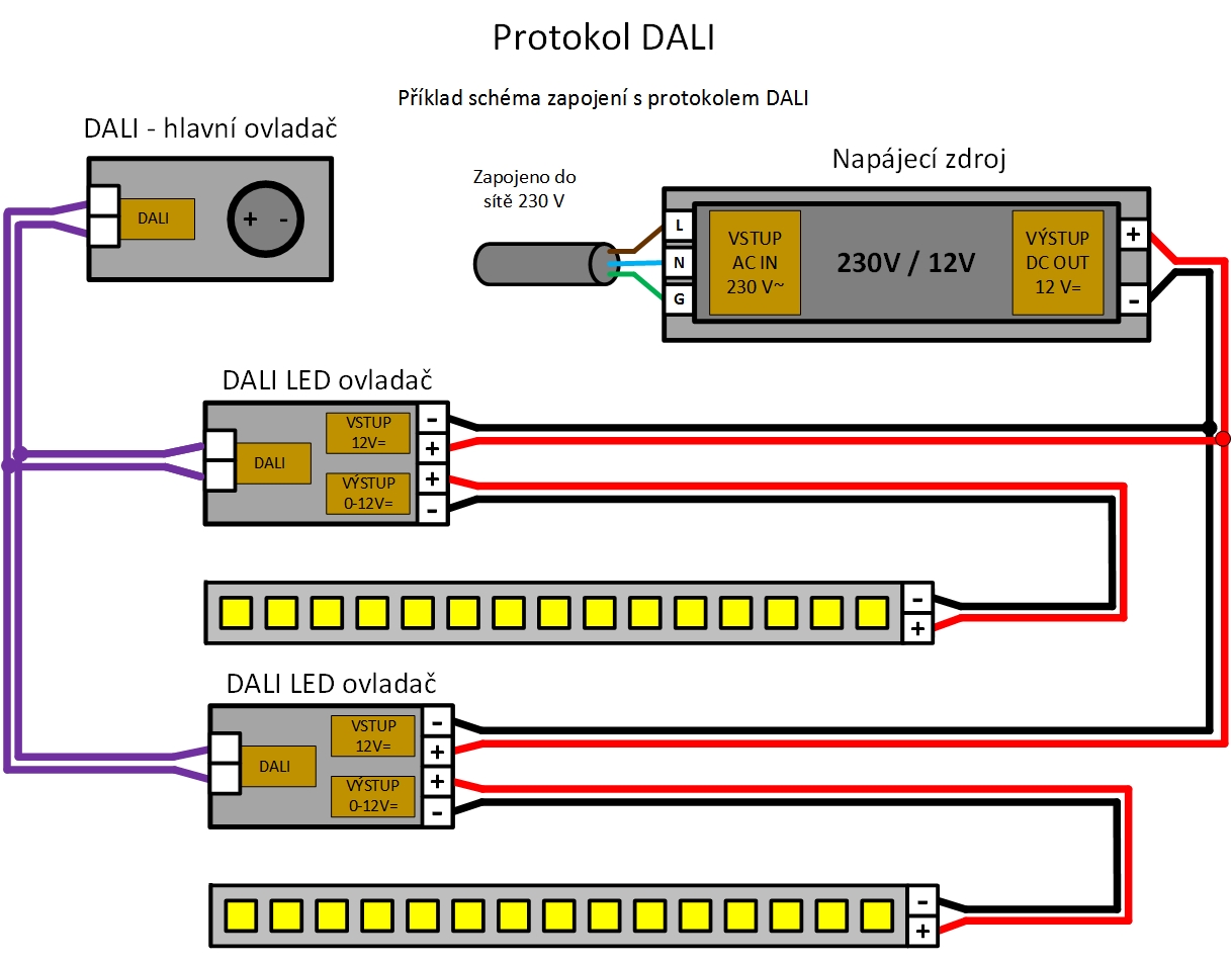 zapojení DALI