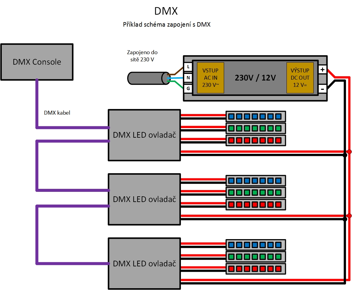 zapojení DMX
