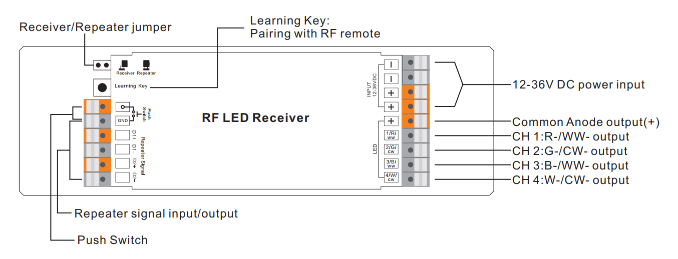 Sunricher RF univerzální přijímač (SR-1009NPD-PUSH)-Popis svorek