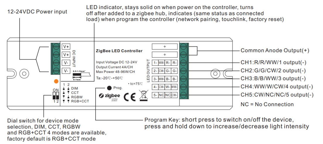 Sunricher ZigBee LED RGB a CCT přijímač, 5x4A (SR-ZG1029-5C)-Popis svorek, konektorů