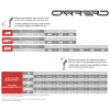 CARRERO SIZING