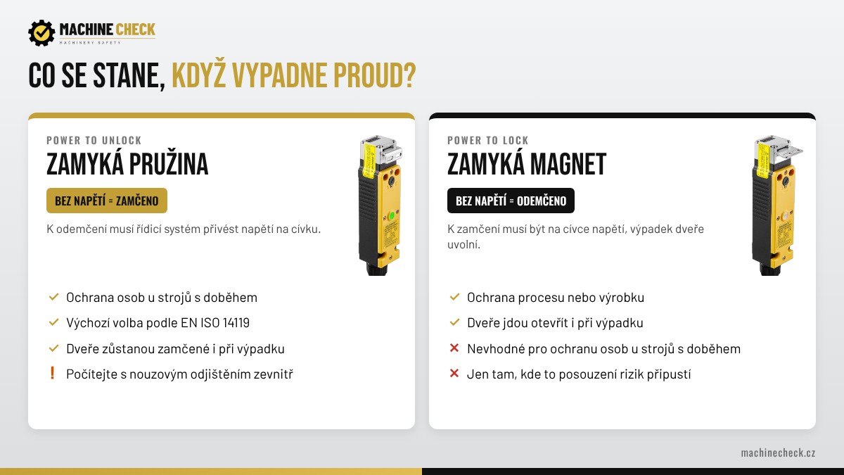 blog-zamky-2-vypadek-proudu