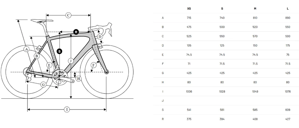Ridley Kanzo Fast 2.0 tabuľka veľkostí a geometria