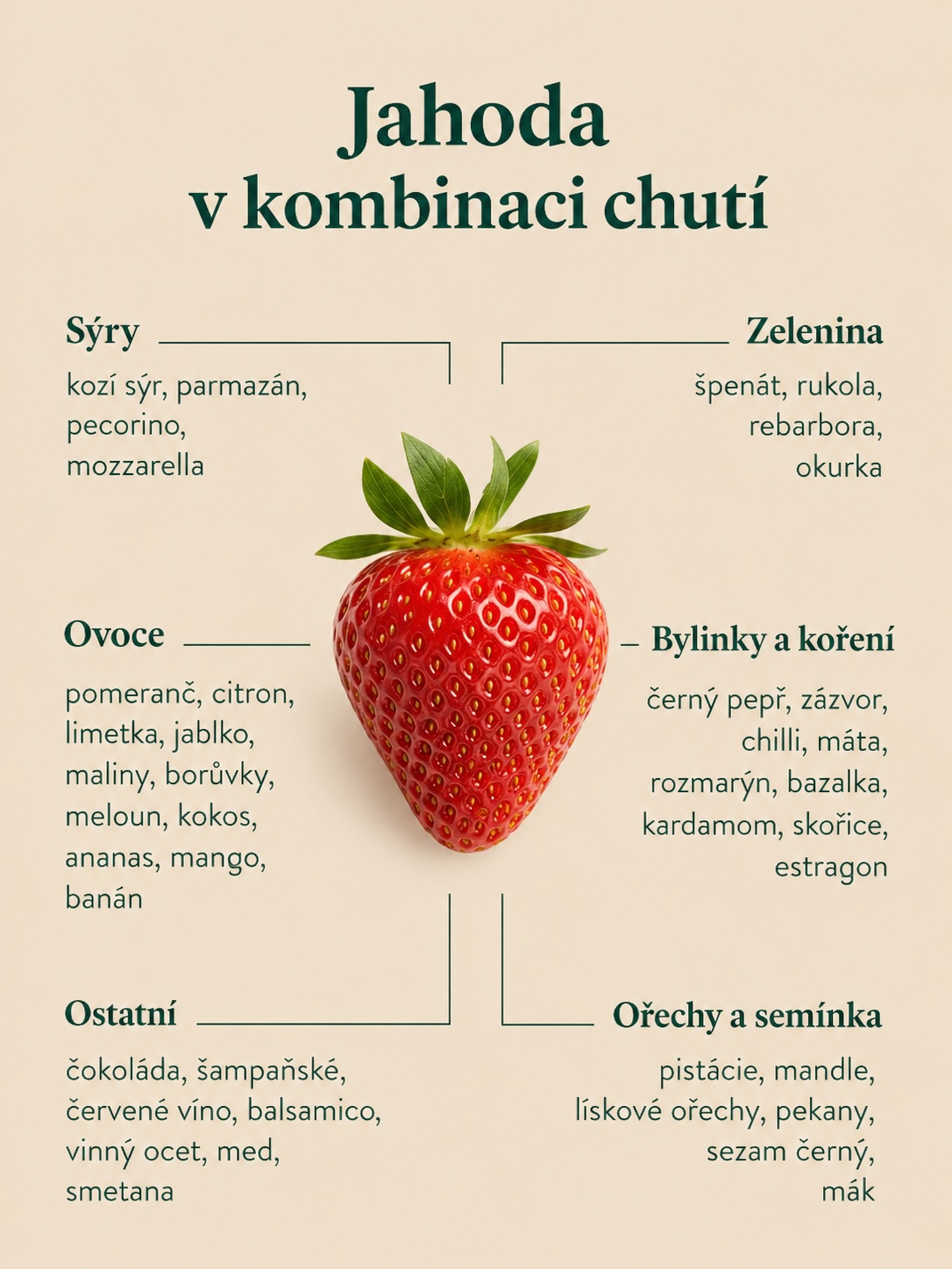 S čím kombinovat jahody