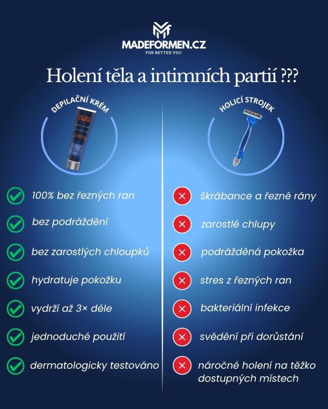 Žiletka: škrábance, podráždění, stres 😬 Depilační krém je záruka hladké pokožky, žádných starostí a maximální pohody 😎💚...