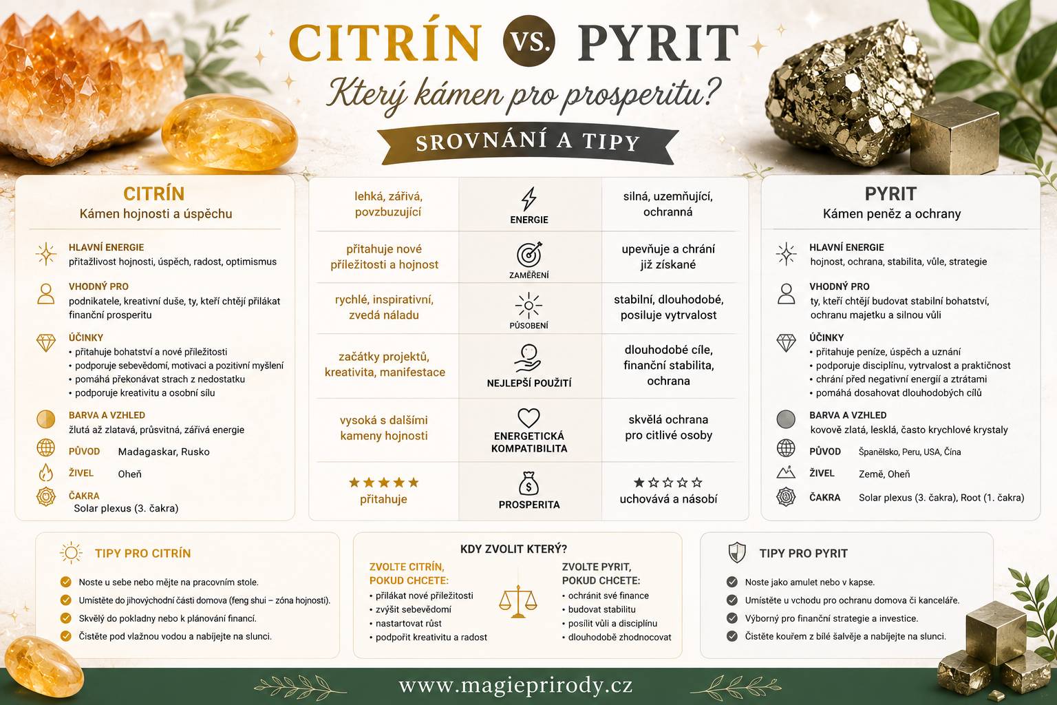 Citrín vs. Pyrit – který kámen pro prosperitu?