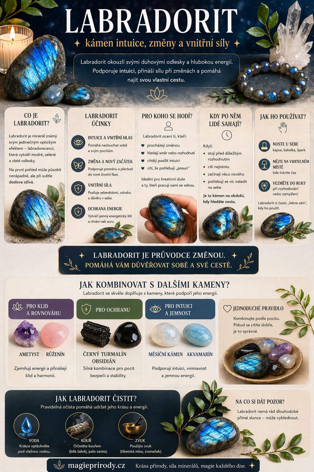 Labradorit: kámen intuice, změny a vnitřní síly