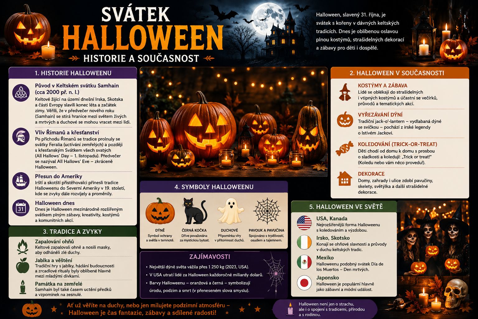 Svátek Halloween historie a současnost