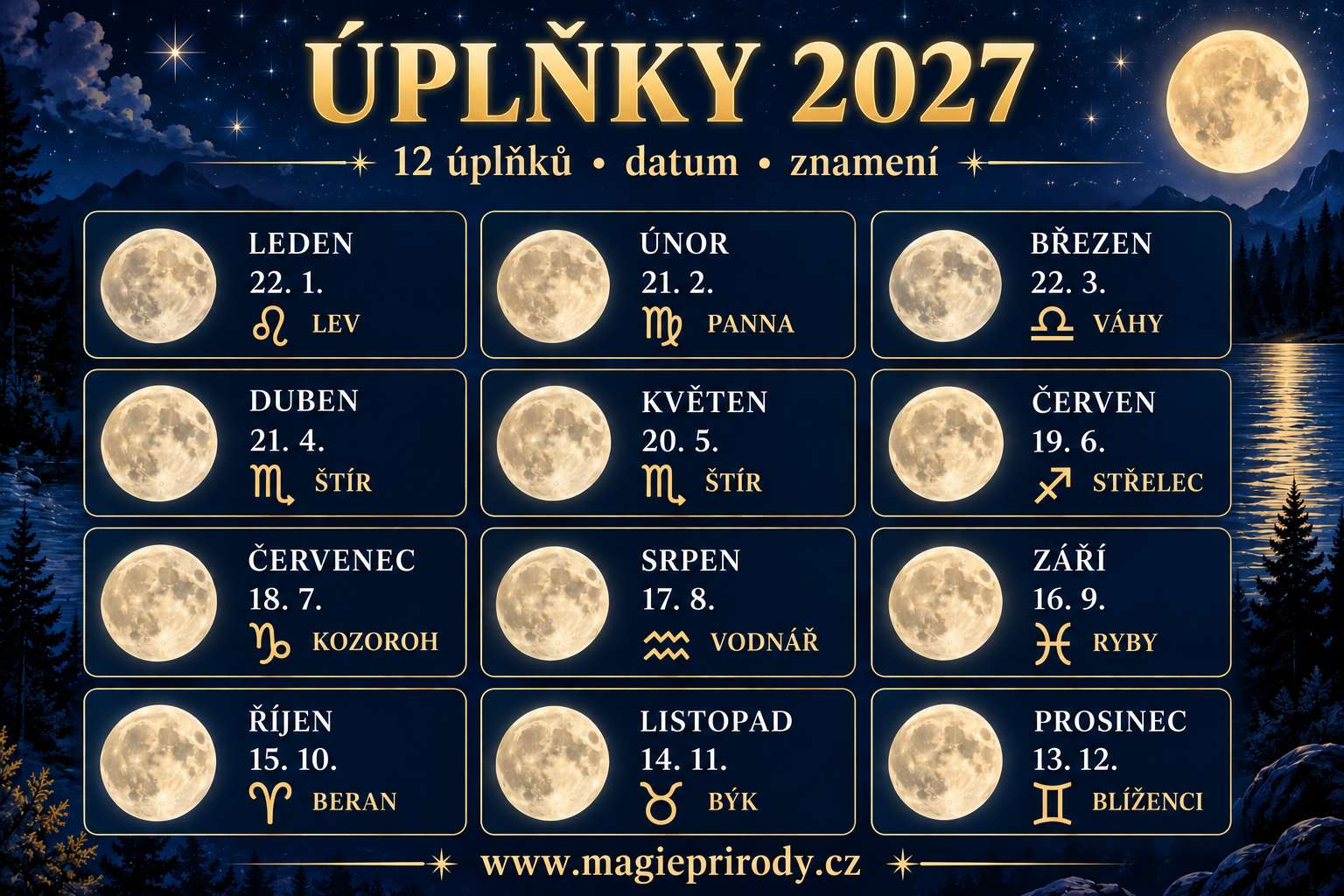 Úplňky v roce 2027: kalendář všech 12 úplňků, znamení a kameny