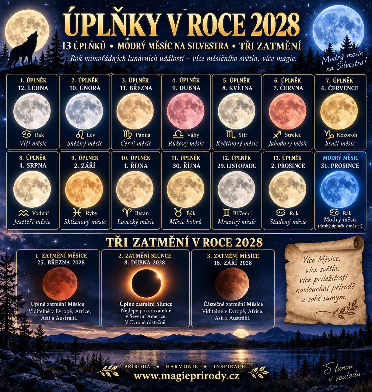 Úplňky v roce 2028: 13 úplňků, modrý měsíc na Silvestra a tři zatmění