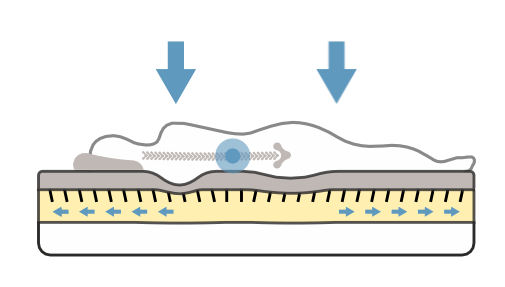 2025_Magniflex_Kampan_SpeteJakoSampioni_Podklady_LandingPage_InfoGrafika_Zatizeni