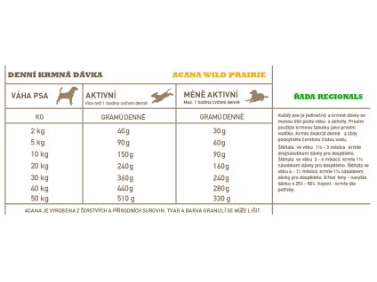 4367 acana regionals wild prairie 11 4 kg