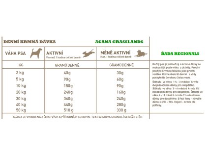 4391 acana regionals grasslands 11 4 kg