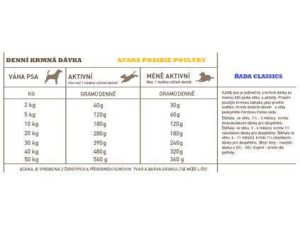 4241 acana prairie poultry 11 4 kg