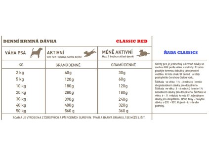 4271 acana classic red 11 4 kg