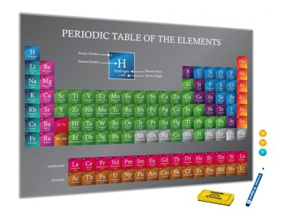 Kovová magnetická tabule - periodická tabulka prvků