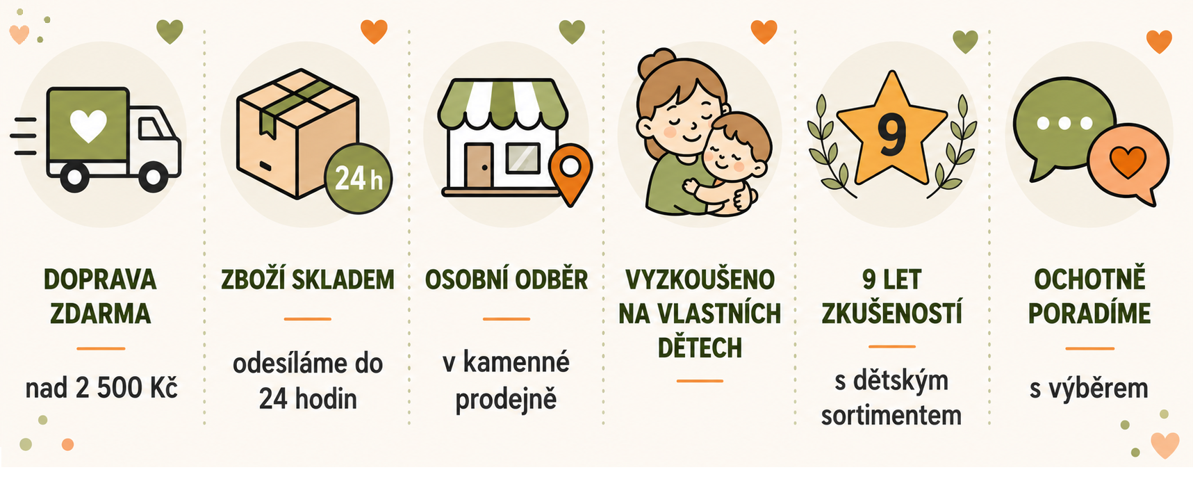 Konkurenční výhody