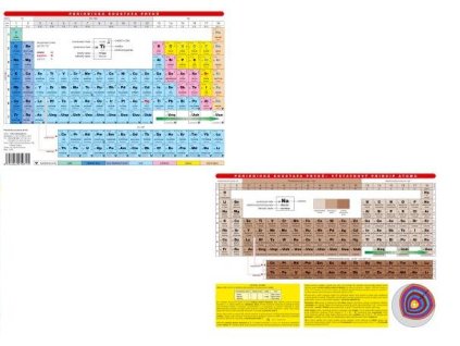 Periodická soustava chemických prvků A4, laminovaná tabulka pro školáky a studenty z www.majjam.cz