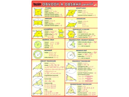 Obvody, obsahy, povrchy a objemy