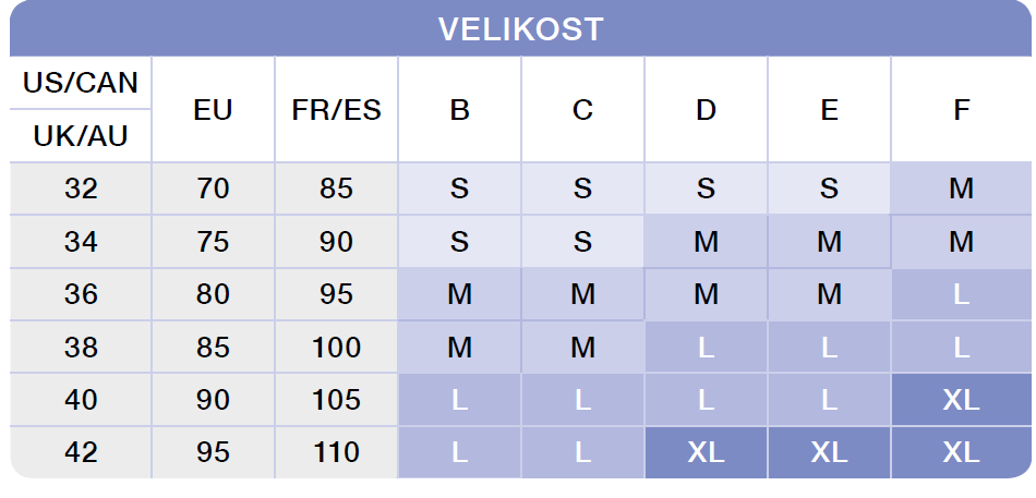 Medela-comfy-kojici-podprsenka-velikostni-tabulka