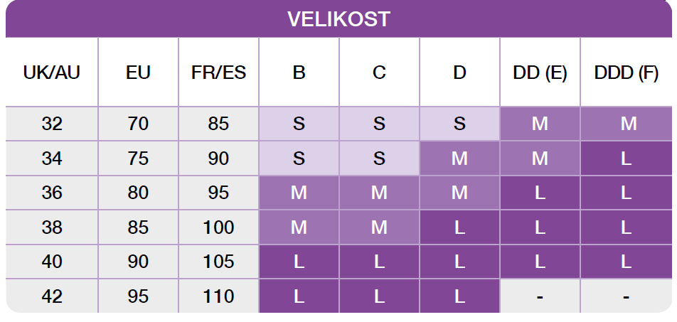 Medela-nocni-kojici-podprsenka-velikostni-tabulka