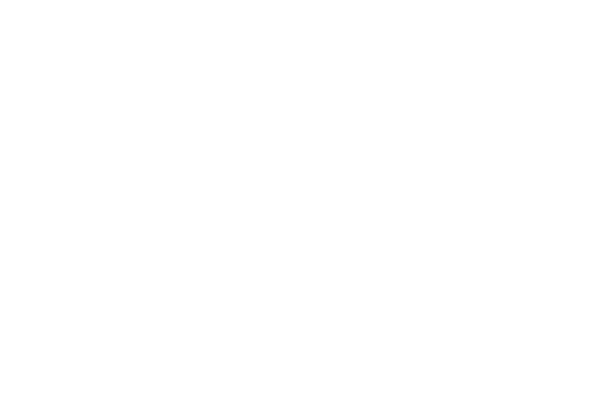 Makables