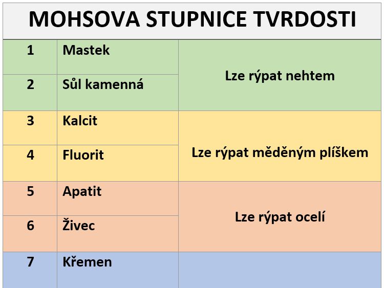 Mohsova stupnice tvrdosti