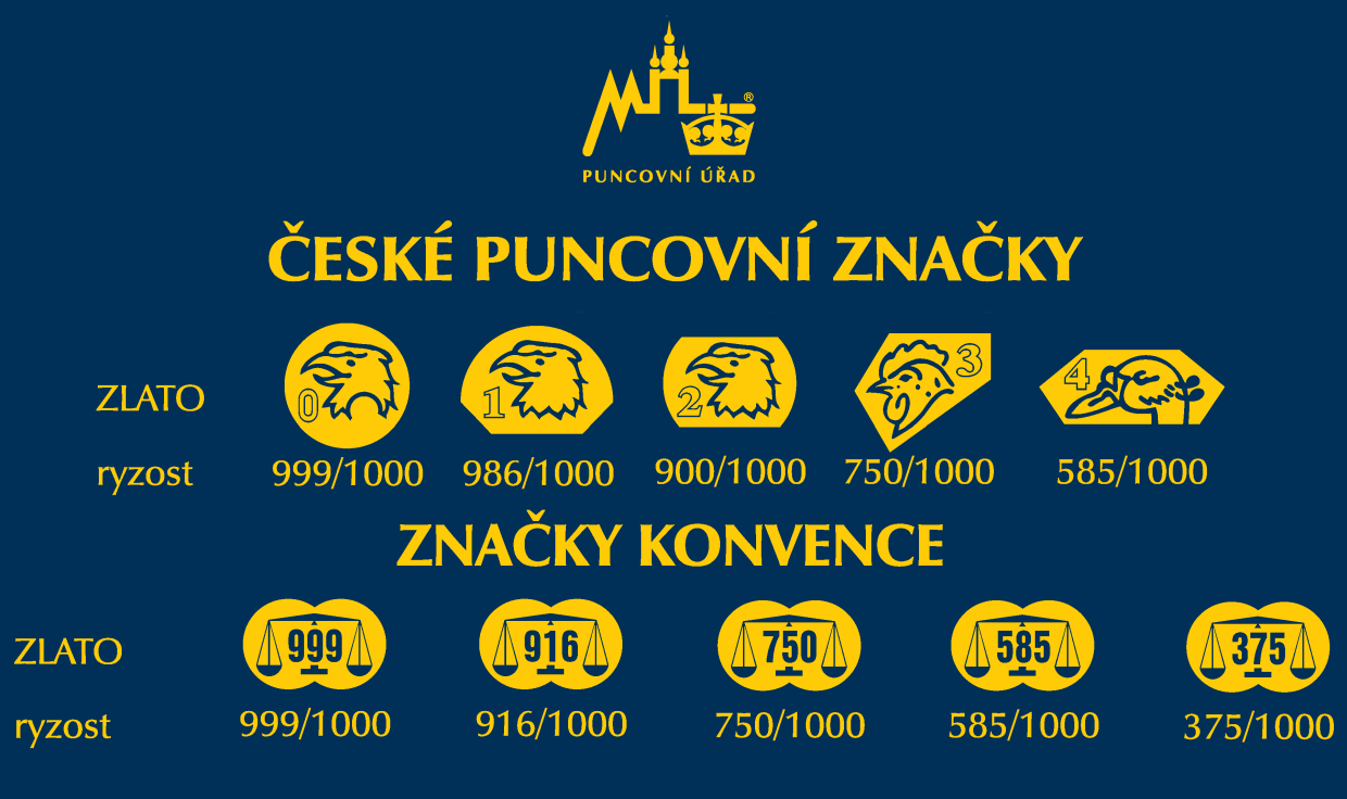 zlato-puncovni-znacky