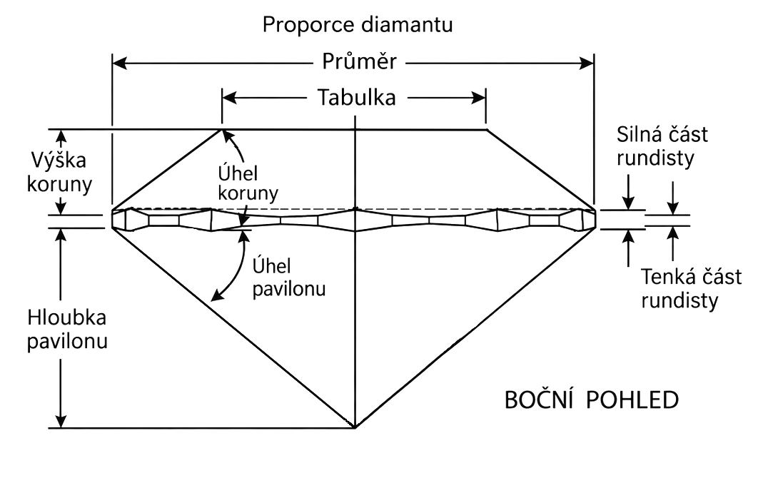 proporce-diamantu