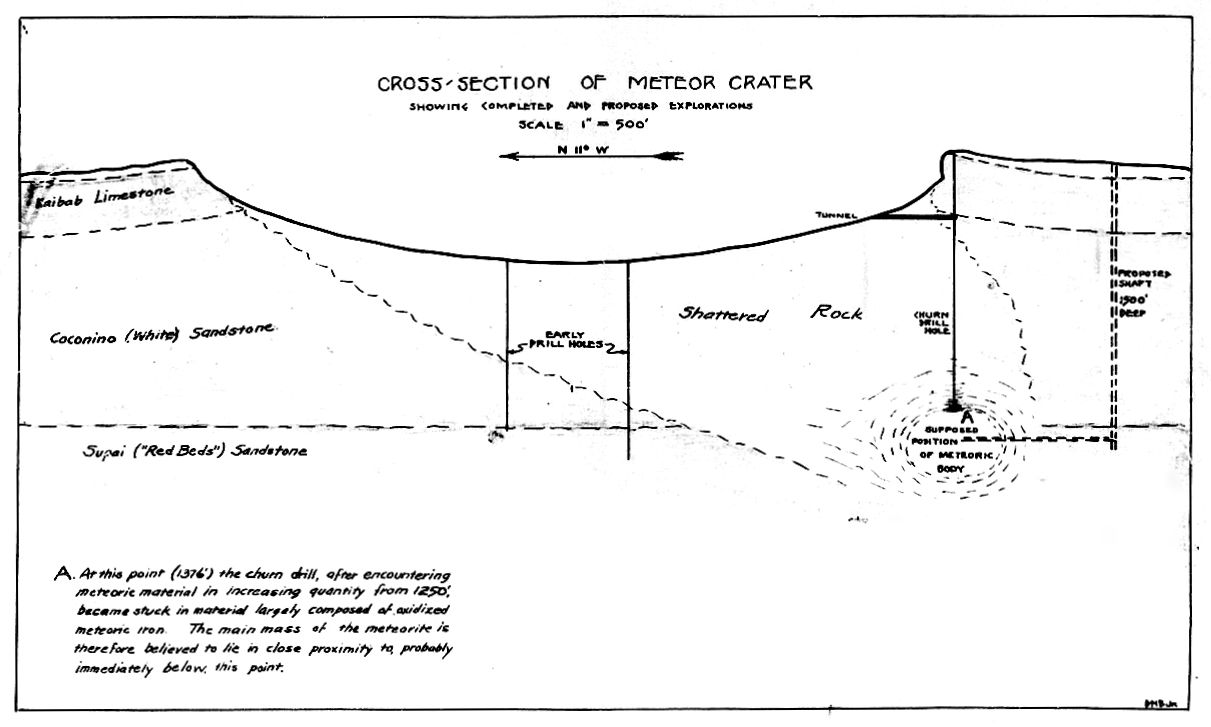 Meteor-Crater-barringer