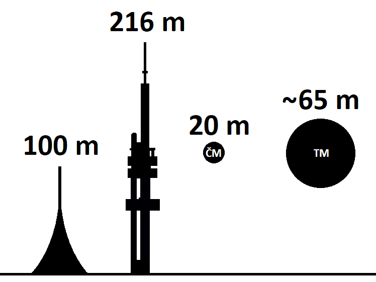 celjabinsky_a_tunguzsky_meteor-velikost