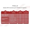 GPS tracker Mala security - battery life table