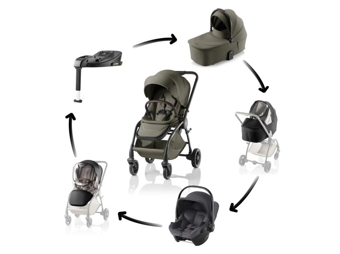 BRITAX Akční sada kočíka Rio Lux, Urban Olive