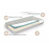 My Baby Mattress Juniorský matrac JUVENIL HR+VISCO, 16 cm, 90 x 200 x 16, biely