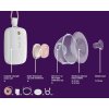 Philips AVENT Odsávačka materského mlieka elektrická Hands-Free Premium Plus SCF531/11+Darček