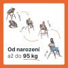 ZOPA Set stolička Inpira + novorodenecký set, Pistacio  Green
