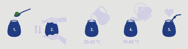 Yerba Maté - příprava