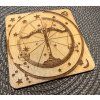 symboly zodiaku