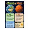 🚀 Malý astronaut – Vesmírná mise (PDF)