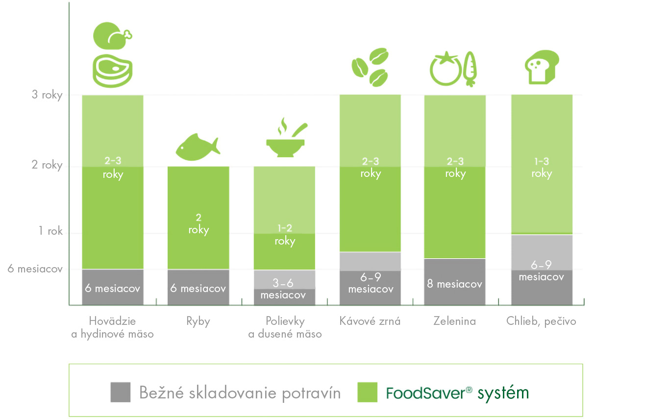 chartsk