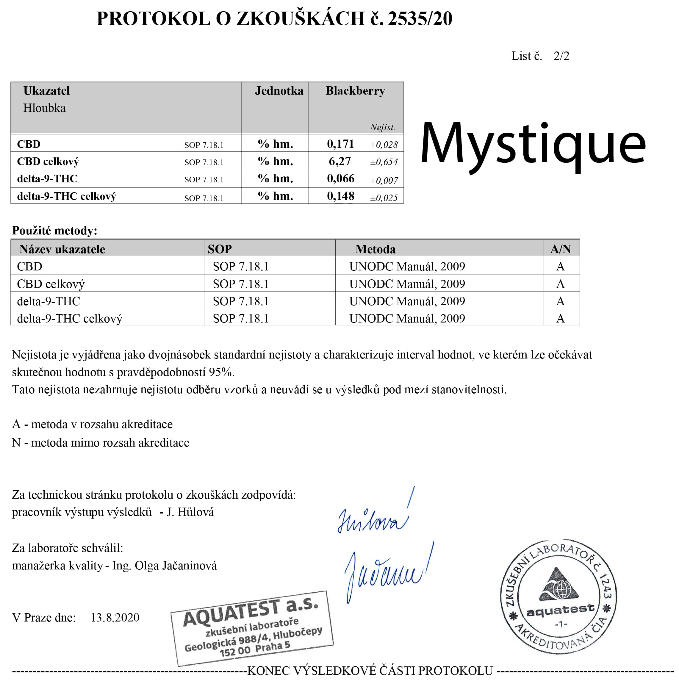 Mystigue-cbd-certifikat