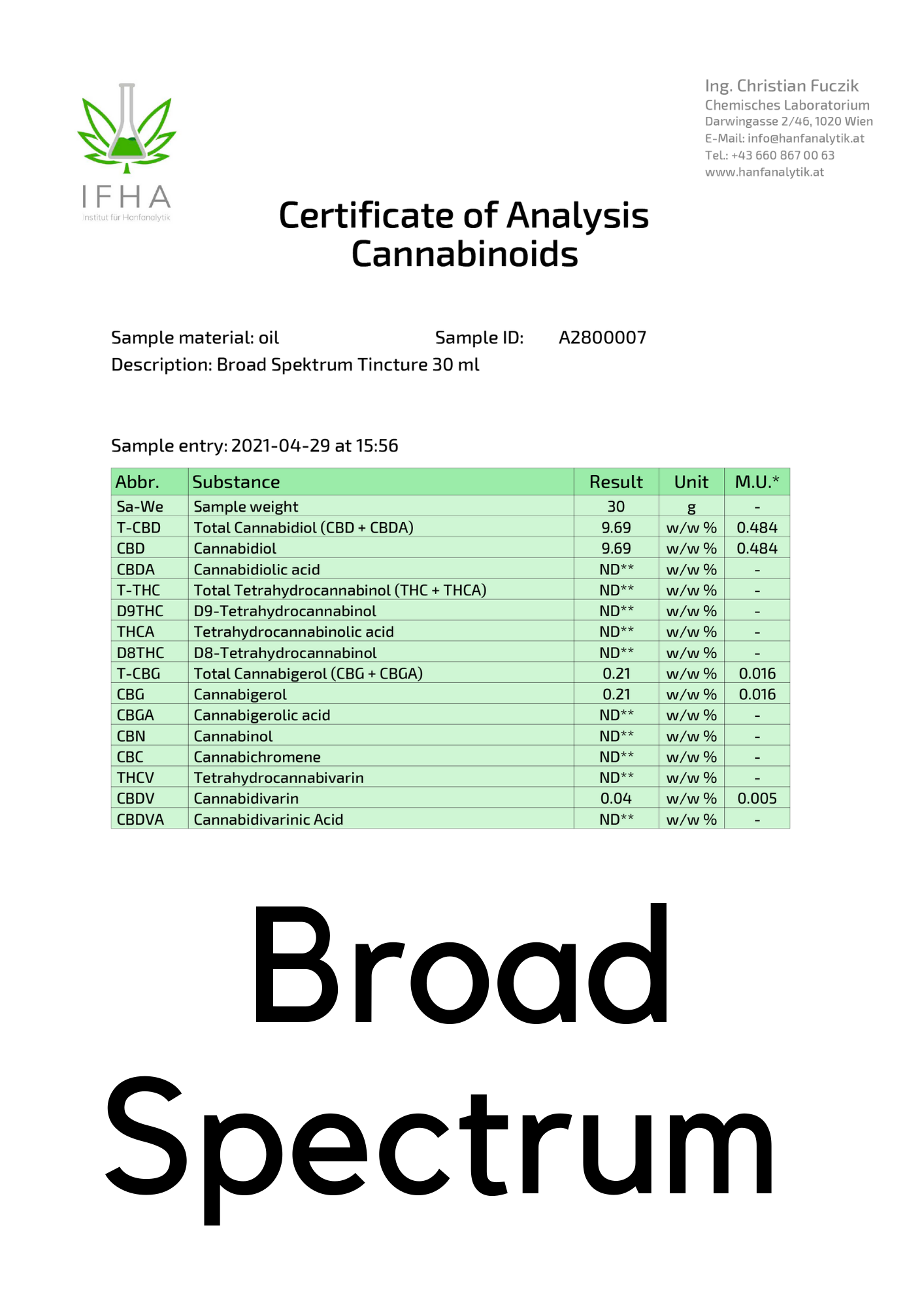Broad-Spectrum-Olej-Certifikát