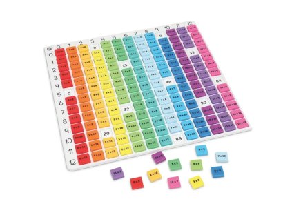 241470 barevna tabulka nasobeni