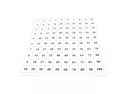 234705 kontrolni tabulka k pythagorov tabuli