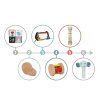 209434 2 montessori edukacni box pro deti 3 4 mesice 3